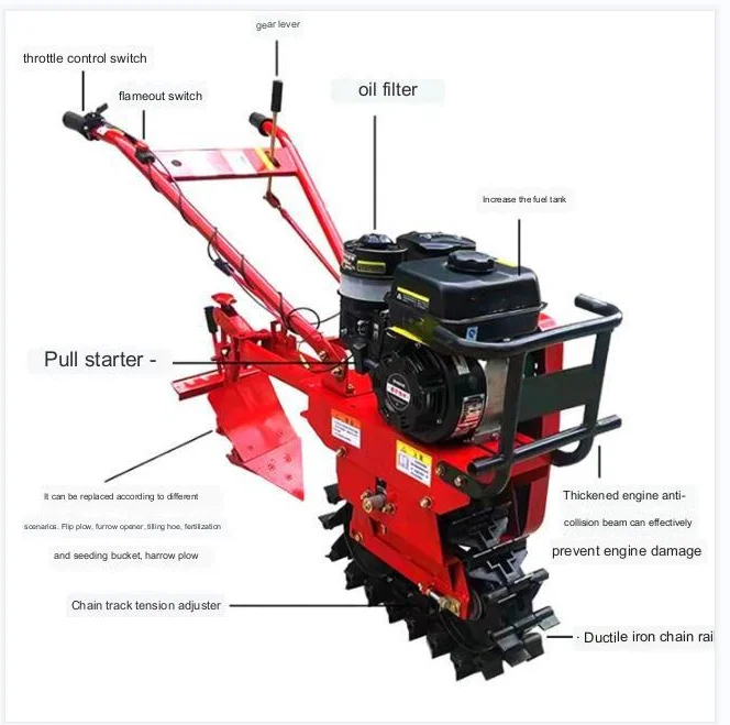 Agricultural   Farm Machinery  - Organic Farming Of Agriculture recension och pris